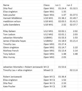 DR Race 3 2016 results
